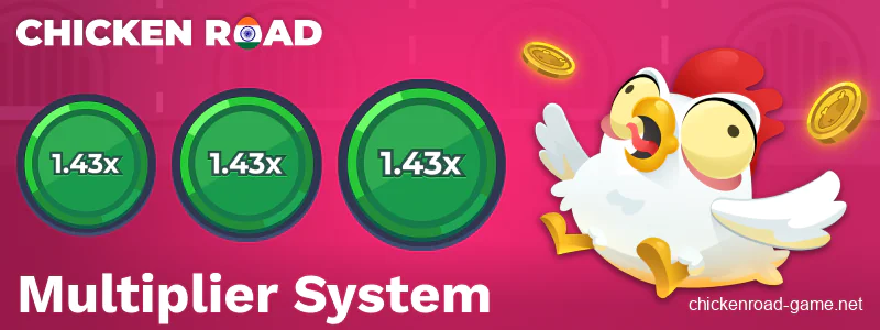 Successful steps in Chicken Road for Indians