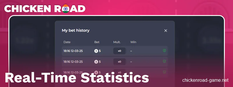 Chicken Road IN game history
